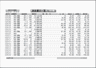日付順売上表